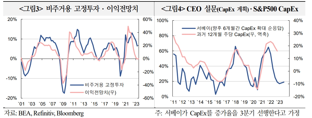 내년 미국 기업실적, 올해보다 소폭 개선될 가능성에 무게 - 국금센터