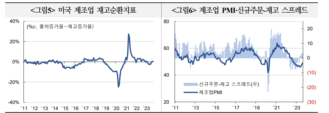 내년 미국 기업실적, 올해보다 소폭 개선될 가능성에 무게 - 국금센터