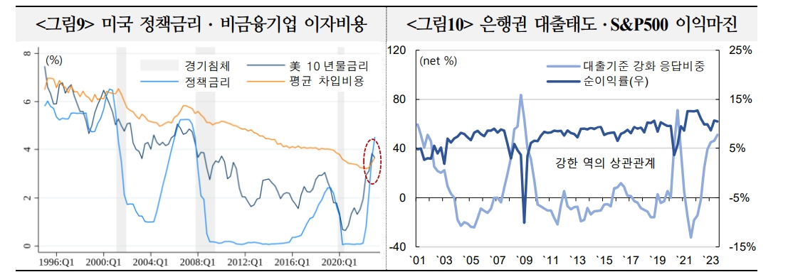 내년 미국 기업실적, 올해보다 소폭 개선될 가능성에 무게 - 국금센터