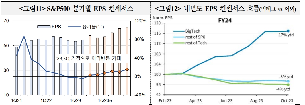 내년 미국 기업실적, 올해보다 소폭 개선될 가능성에 무게 - 국금센터