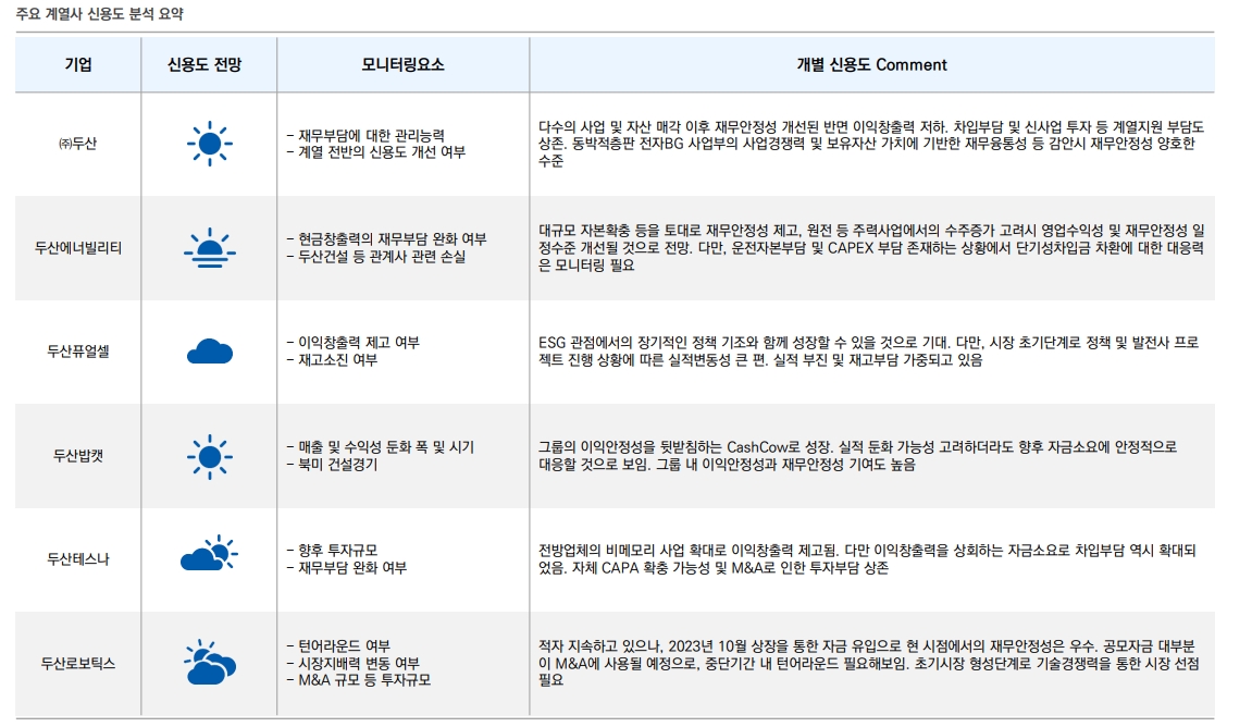 자료: 유안타증권