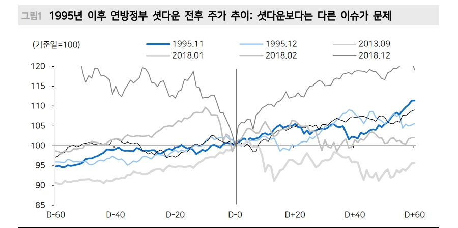 자료: 메리츠증권