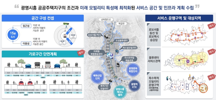 광명시흥 공공주택지구 모빌리티 특화도시 조성사업 도시공간 구상안