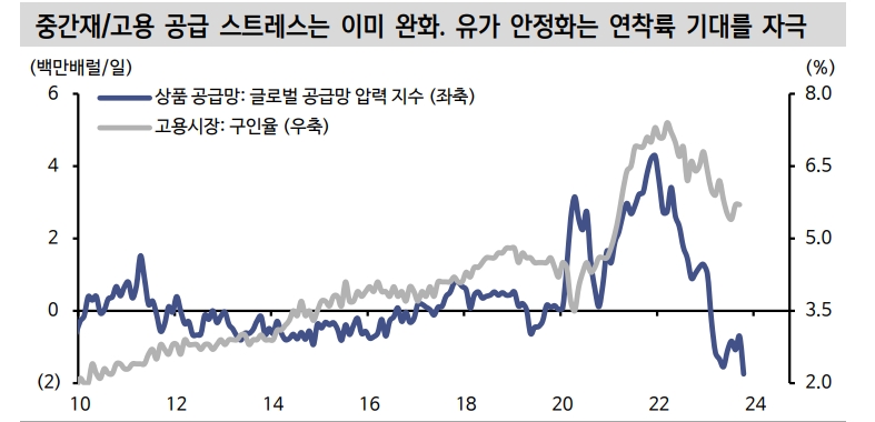 11월 주식-채권 동반 랠리의 숨은 공신은 유가...유가 하락 미스터리는 non-OPEC 공급 때문 - 신한證