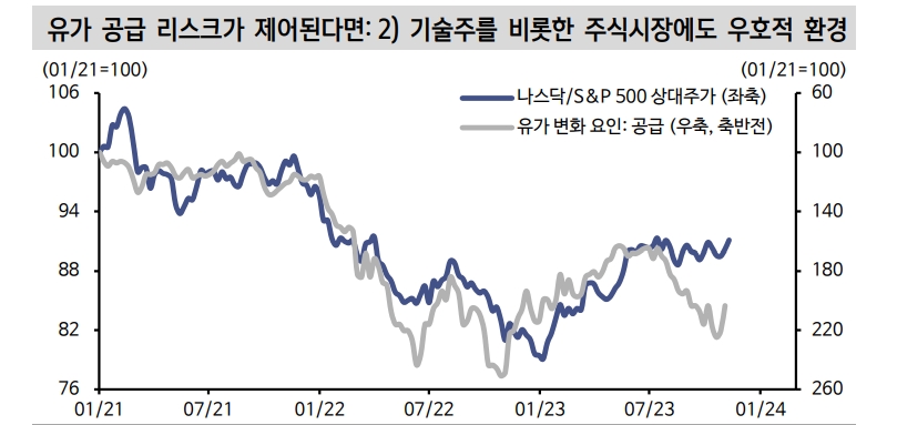 자료: 신한투자증권