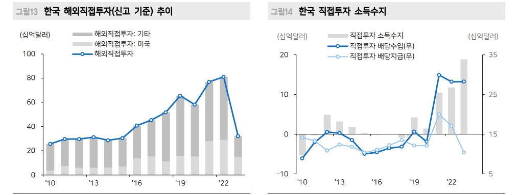 2024년 원화 추세적인 절상은 어려워...WGBI 패시브 자금 유입 등 수급 변동성 유의 - 메리츠證