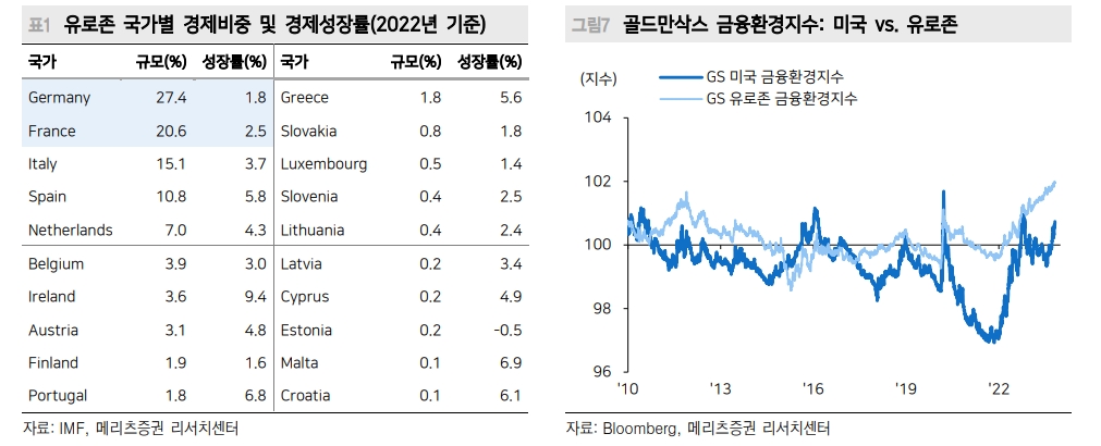 달러스마일, 글로벌 매크로 불확실성 지속되는 한 약달러 전환 어려워 - 메리츠證