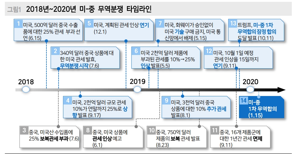 미중 정상회담, 전방위적 화해로 이어지지 않더라도 주식시장에 긍정적으로 작용할 수 있어 - 메리츠證