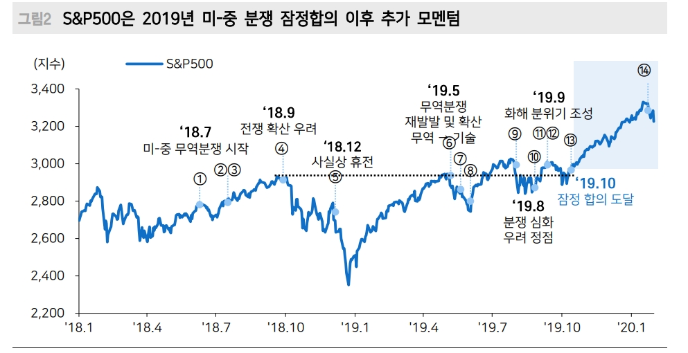 자료: 메리츠증권