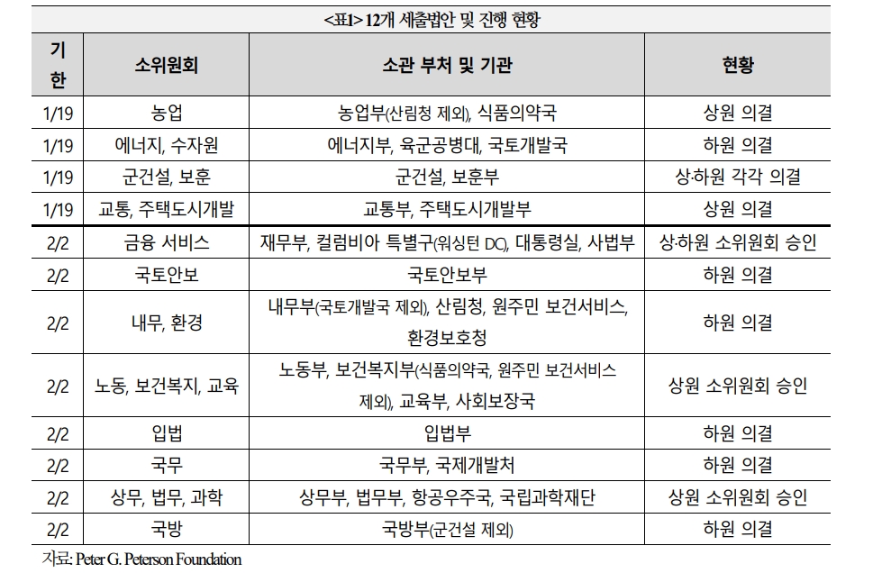 美 셧다운 일시 회피했으나 재정건전성 악화 우려는 금융시장의 지속적인 리스크 - 국금센터
