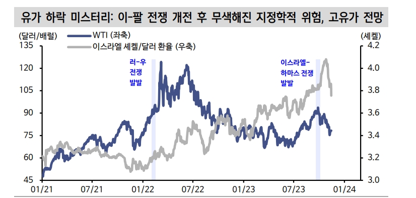 (장태민 칼럼) 최대 원유 생산·수출국 미국...유가·환율 패러다임의 변화