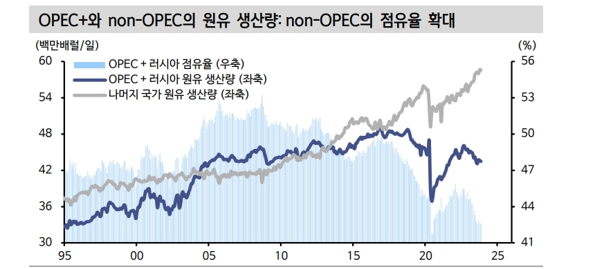 (장태민 칼럼) 최대 원유 생산·수출국 미국...유가·환율 패러다임의 변화