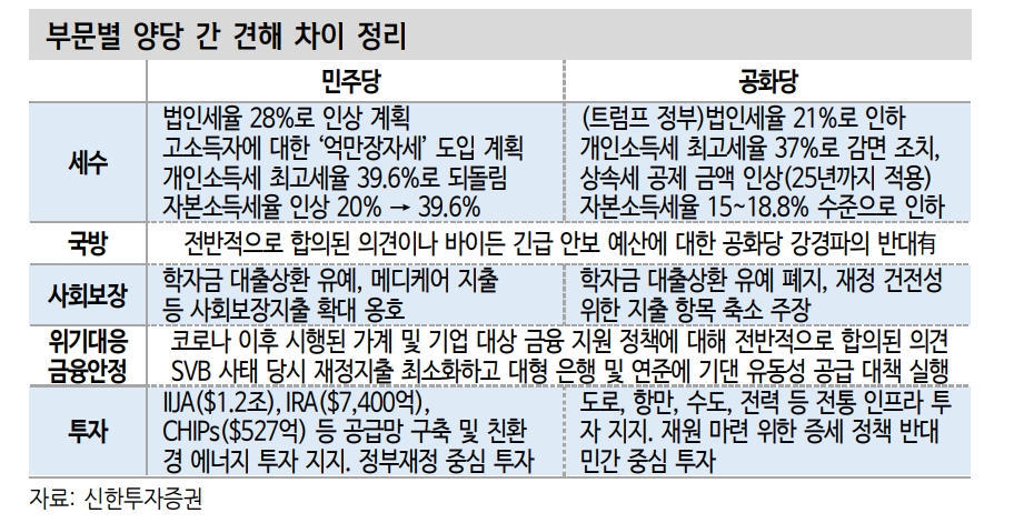 미국, 만약 셧다운 돌입하게 되더라도 시장 영향력은 제한적 - 신한證