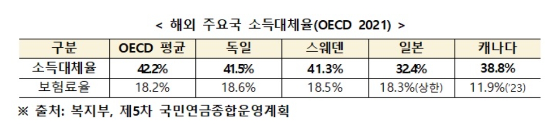 국힘 유경준 "국민연금, 모수개혁만 운운해선 한계...애당초 폰지사기급 수급구조"