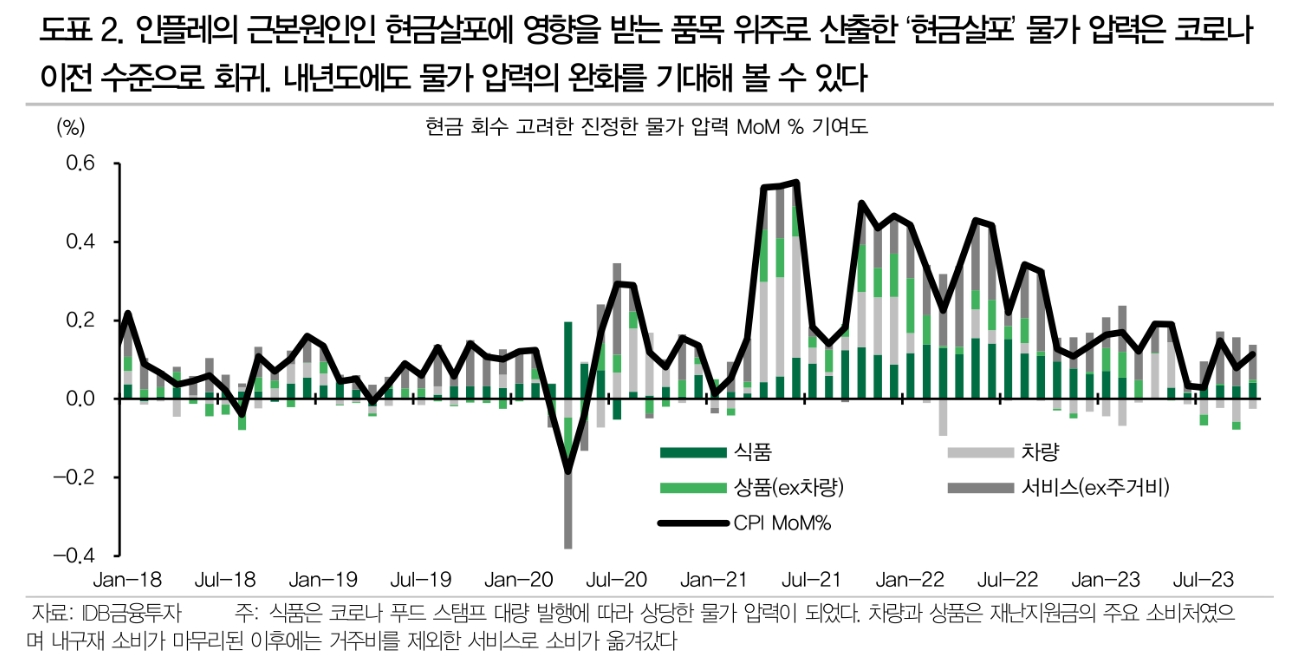 美10년 금리의 헤드 앤 숄더 패턴, 이미 중장기적 고점 통과했을 가능성 - DB금투