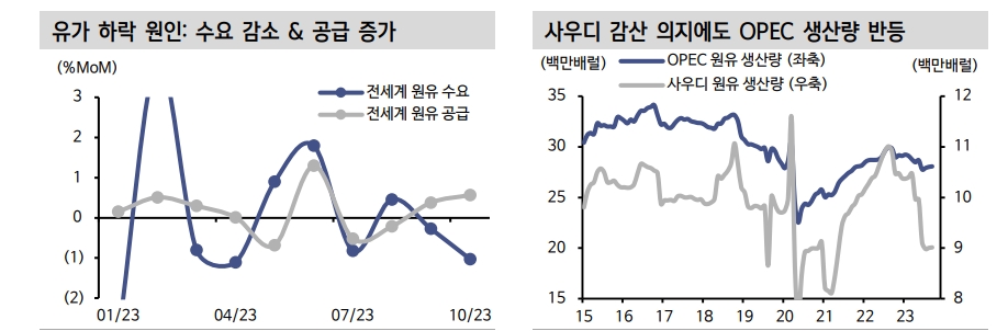 미국 디스인플레이션 기대 과해...조만간 금리방향 쉽게 전환될 위험 있어 - 신한證