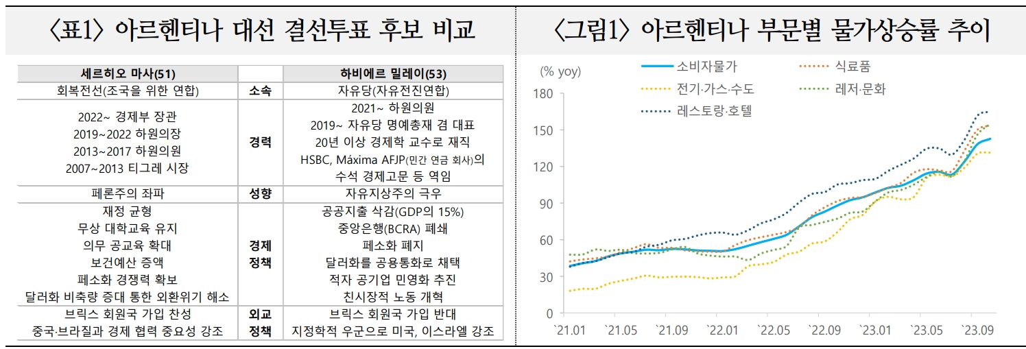 물가상승률 143% 아르헨티나, 브릭스 가입 철회하고 친미반중 움직임 강화 가능성 - 국금센터