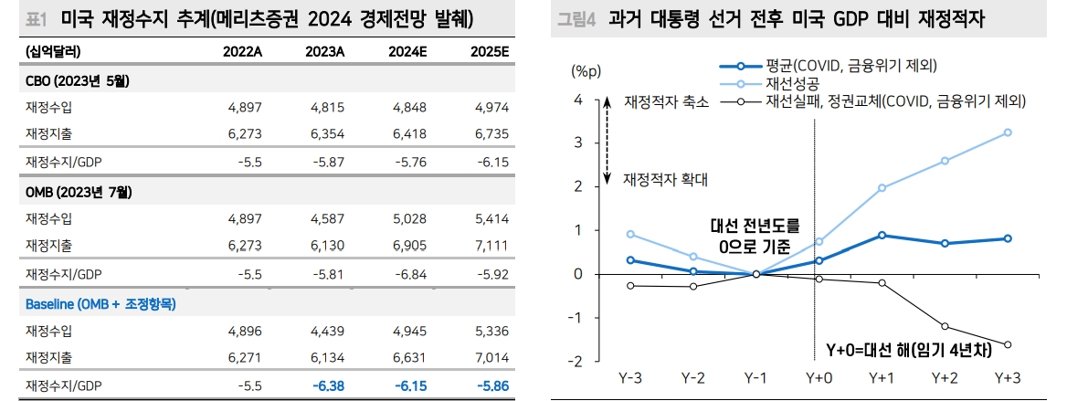 내년에도 미국 빅테크 위주로 접근하는 게 용이...시클리컬 중엔 산업재 선호 - 메리츠證
