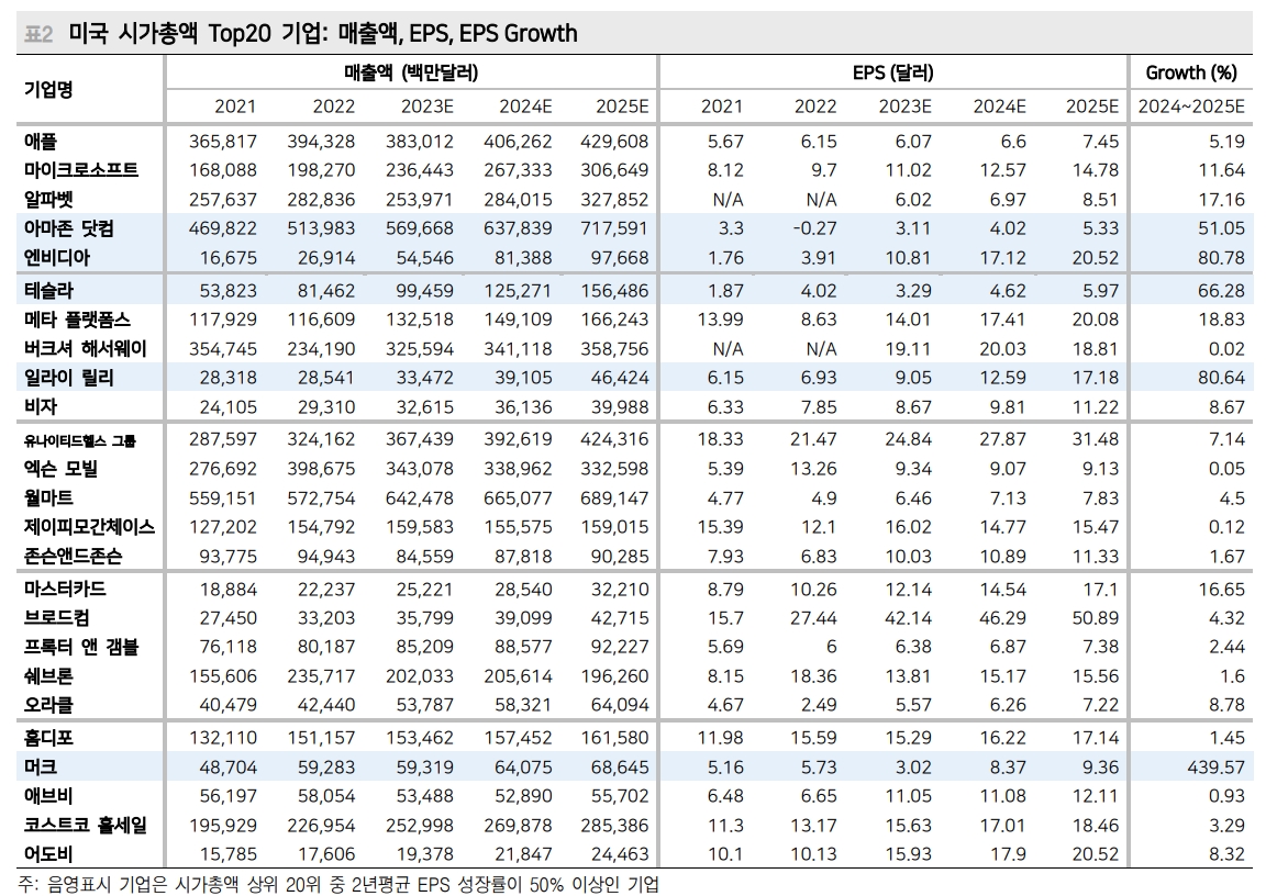자료: 메리츠증권