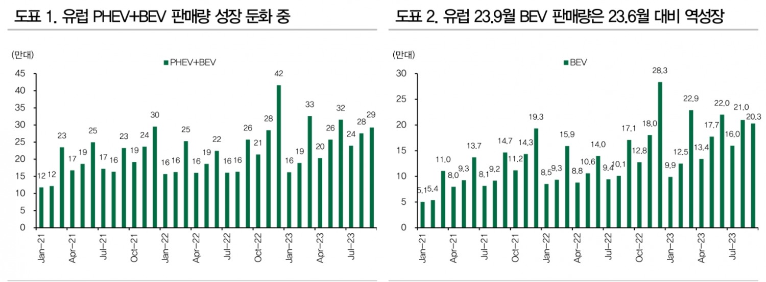 자료: DB금융투자