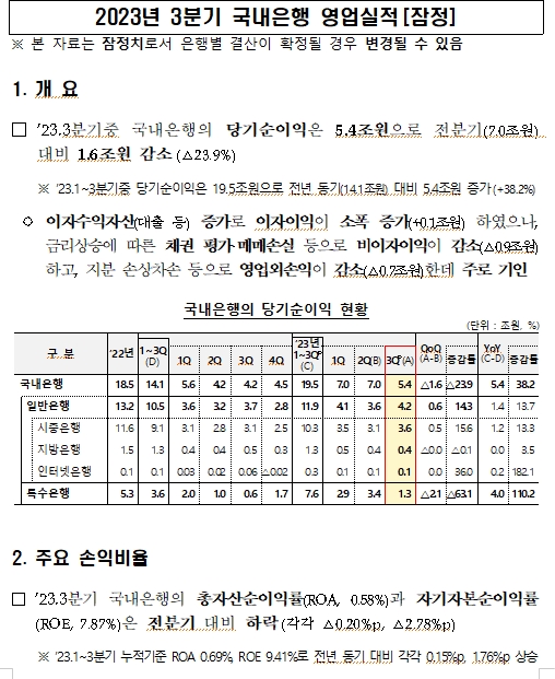 (장태민 칼럼) 은행 이자장사와 '횡재세' 혹은 '알아서 갹출' 위협