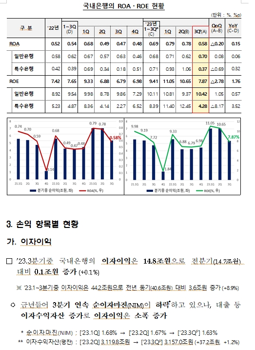 (장태민 칼럼) 은행 이자장사와 '횡재세' 혹은 '알아서 갹출' 위협