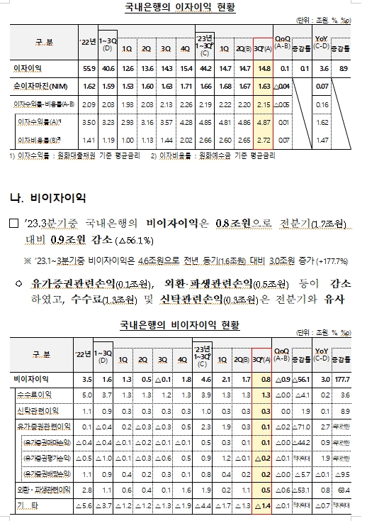 (장태민 칼럼) 은행 이자장사와 '횡재세' 혹은 '알아서 갹출' 위협