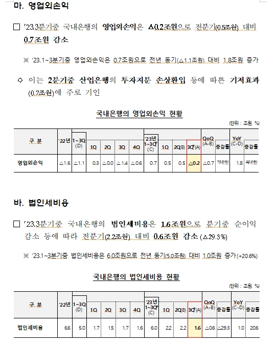 (장태민 칼럼) 은행 이자장사와 '횡재세' 혹은 '알아서 갹출' 위협