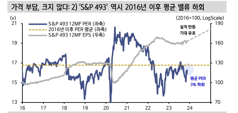 자료: 신한투자증권