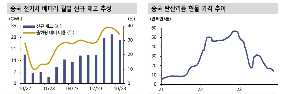 중국 배터리 업계 공급과잉은 구조적 문제...단기 내 해결 쉽지 않아 - 신한證