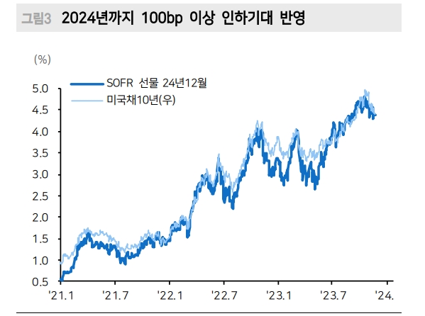 자료: 메리츠증권