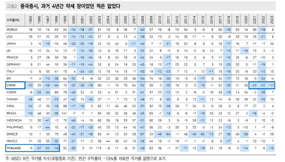2024년 중국주식 투자, 연간 10~15% 수익률 안겨줄 것 - 메리츠證