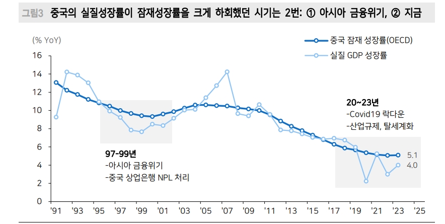 2024년 중국주식 투자, 연간 10~15% 수익률 안겨줄 것 - 메리츠證