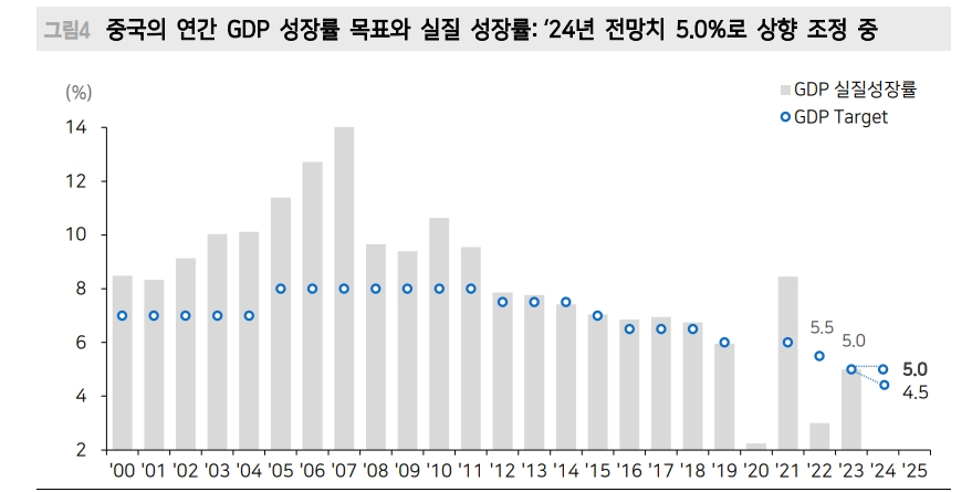 자료: 메리츠증권