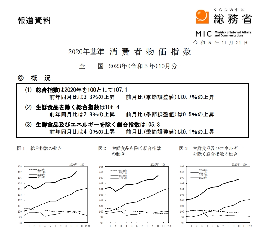 (상보) 일본 10월 근원 CPI 전년비 2.9% 올라 예상(+3.0%) 하회...전월 +2.8%