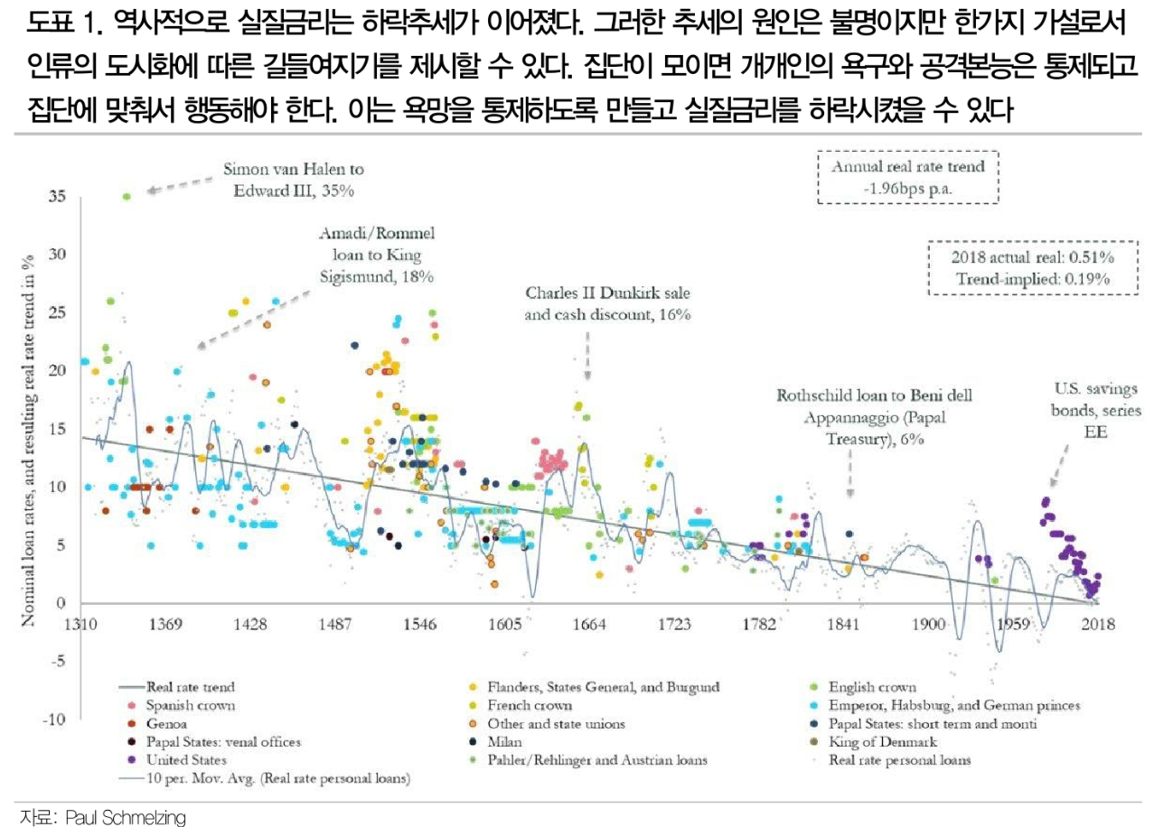 환율·금리, 단기낙폭 커 일부 되돌림 가능하나 하락 추세 이어질 것 - DB금투