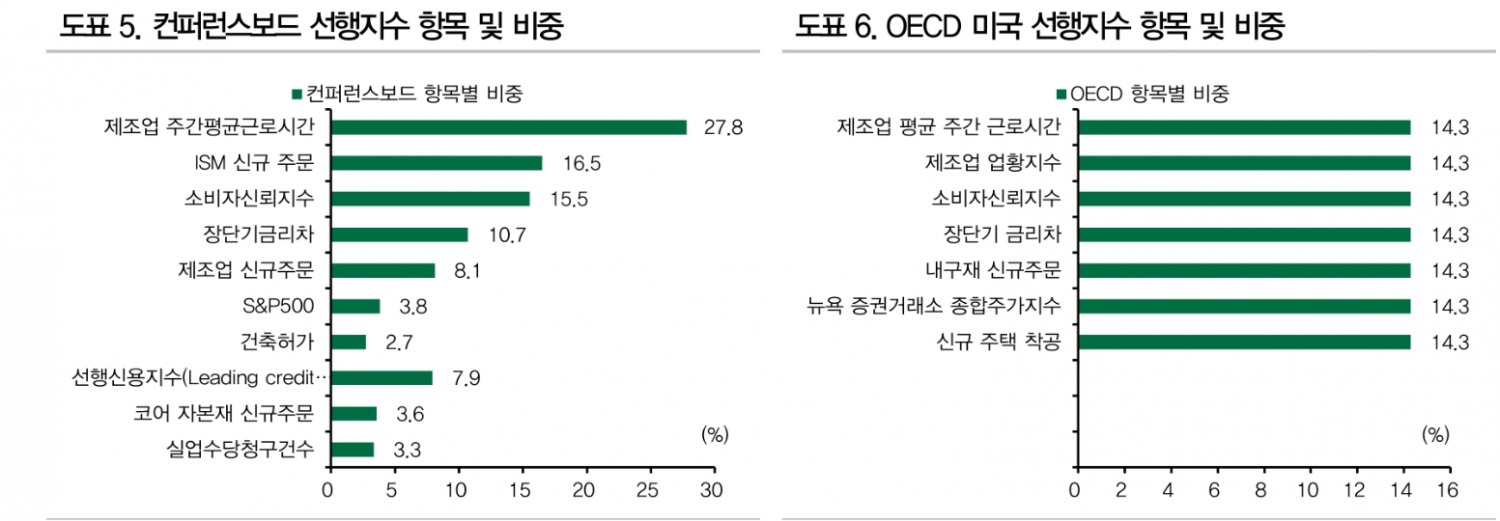 자료: DB금융투자