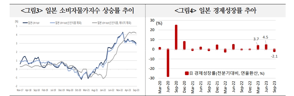 미-일 금리차 축소와 엔화 강세, 일본 투자자들의 해외채권 매각 등으로 시장 변동성 높일 수 있어 - 국금센터