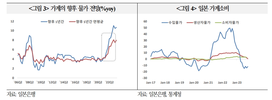日, 춘투 임금인상 통한 마이너스 금리 탈피 가능성 있으나 국내외 여건상 지연될 가능성도 상당 - 국금센터