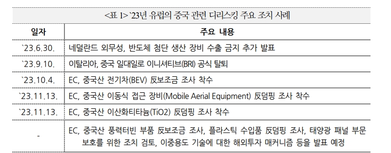 뜻대로 안되는 EU의 중국 탈피 시도...EU-중국 완전한 경제분리 어려워 - 국금센터