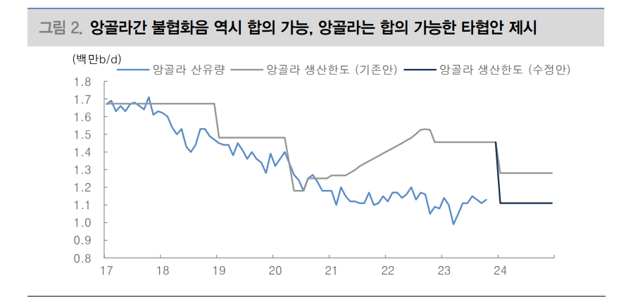 자료: 대신증권