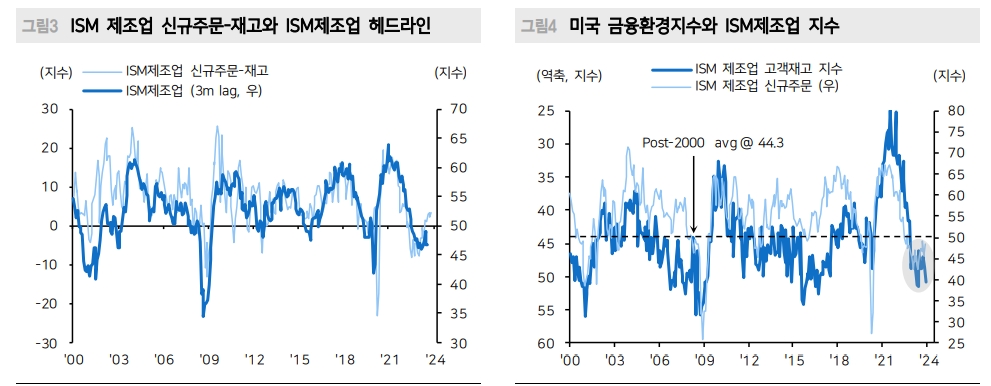 자료: 메리츠증권