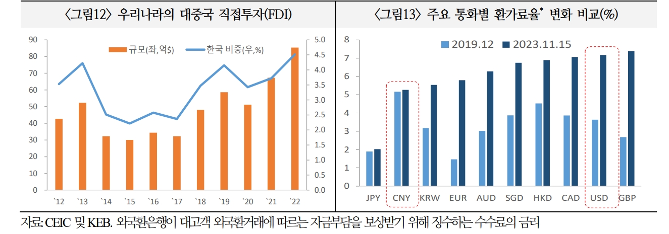 국내 위안화 무역결제규모 규모 30년까지 2~3배 늘어날 것..중국 자본시장 개방 등으로 위안화 활용 규모·범위 더 증가 - 국금센터