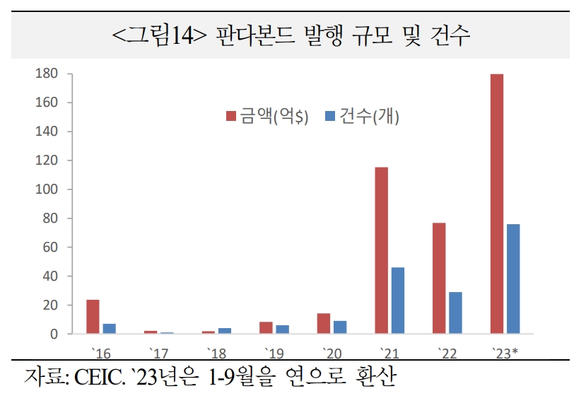 자료: 국제금융센터