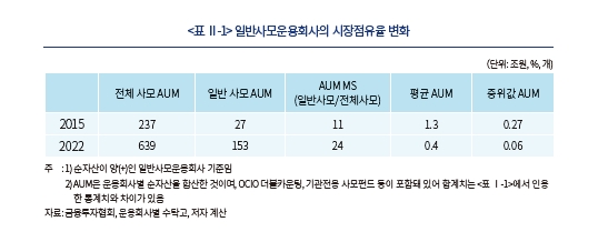 사모펀드 경쟁정책, 자유 진입에서 건전한 진입으로 전환해야 - 자본시장硏