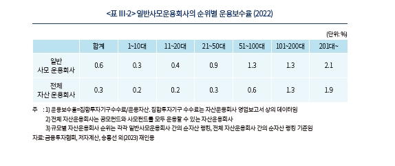 사모펀드 경쟁정책, 자유 진입에서 건전한 진입으로 전환해야 - 자본시장硏