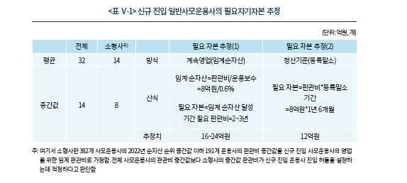 사모펀드 경쟁정책, 자유 진입에서 건전한 진입으로 전환해야 - 자본시장硏