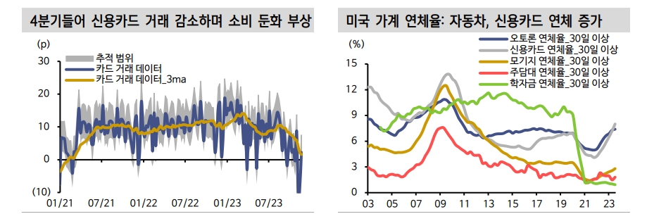 향후 3개월 美10년 금리 4.1~4.7% 박스권 등락 예상 - 신한證