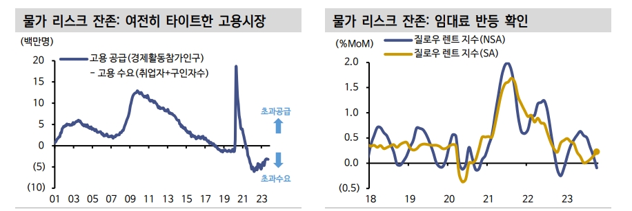자료: 신한투자증권