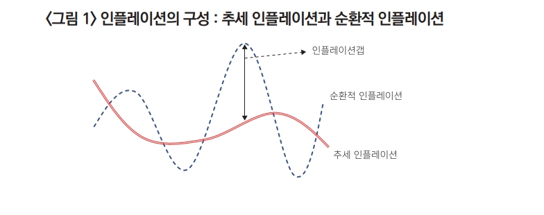 세계화 후퇴는 저물가 기조 종료 의미...과거와 같은 저물가 기조로의 복귀는 어려워 - 자본시장硏